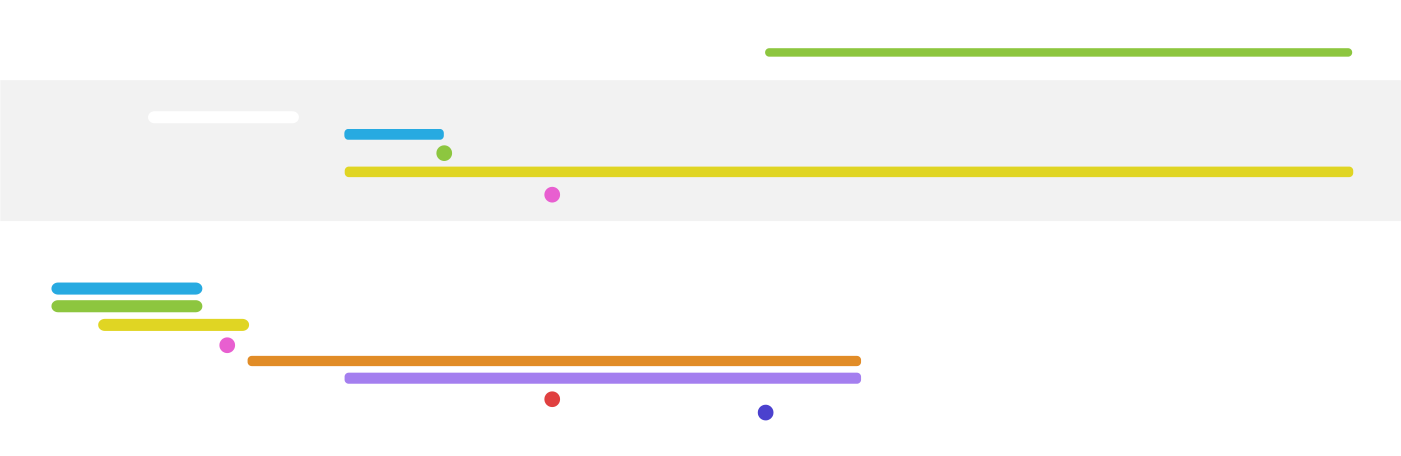 Time Graph of Events